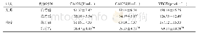 《表4 两组血清因子水平比较（,n=43)》