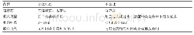 表1 合理性评价标准：2017—2018年东南大学附属中大医院血必净注射液的使用合理性分析