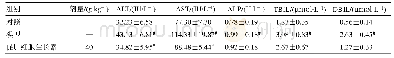 《表2 促肝细胞生长素对大鼠肝功能指标的影响（±s,n=10)》