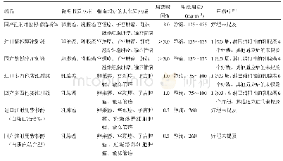 《表1 紫杉醇类药品用药合理性评判标准》