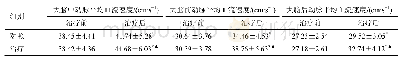 表3 两组大脑平均血流速度比较（,n=60)x±s