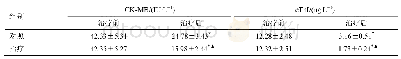 《表3 两组血清CK-MB和cTnI水平比较（,n=40)》