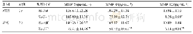 表4 两组血清MMP-7、MMP-8和MMP-12比较（x±s)