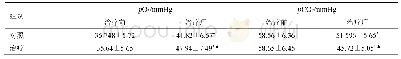 表4 两组p O2和p CO2比较（x±s,n=60)