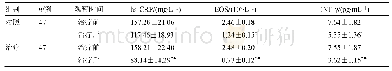 表3 两组hs-CRP、EOS、INF-γ水平比较（x±s)