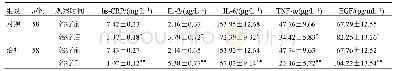 《表4 两组血清学指标比较（x±s)》