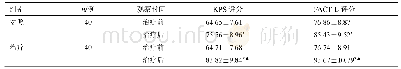 表3 两组KPS评分和FACT-L评分比较（x±s)