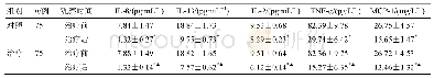 《表4 两组血清学指标比较（±s)》