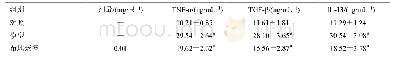 《表2 各组小鼠血浆中TNF-α、TGF-β和IL-13水平(±s,n=10)》