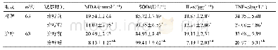 《表3 两组血清指标比较（±s)》