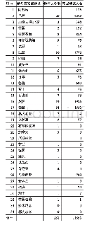 《表2 认知测试的大学数及完成测试的学生数》