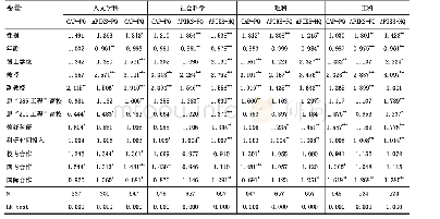 《表3 不同学科教师科研合作对科研产出的影响（CAP&APIKS)》