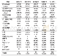 表2 不同类别学生的基本特征