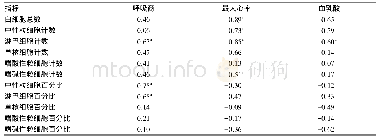 《表2 自身体质量负重组运动强度与免疫指标的相关性分析 (r)》