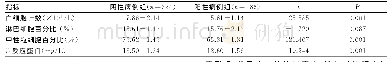 表3 阴、阳性病例组患者实验室检测指标比较（珔x±s)