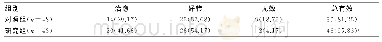 表1 2组患者临床疗效比较[n(%)]