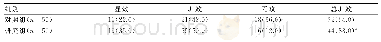 表3 2组患者治疗效果比较[n(%)]