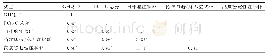 表2 调查对象GHQ-12与PCL-C及其各维度的相关性分析(r)