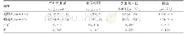 表3 2组孕妇产时出血量、住院时间、输血及新生儿入住NICU情况比较