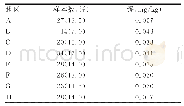 表1 不同来源地区韭菜样本占比及镉水平情况(n=200)