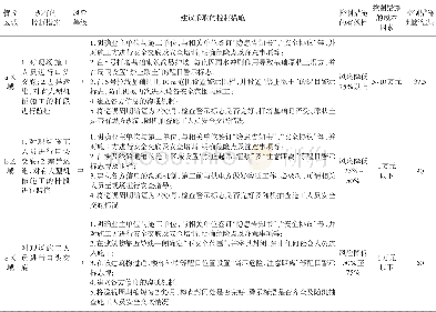 《表2 管控措施：航拍分析法在输电线路防外力破坏管控中应用探讨》