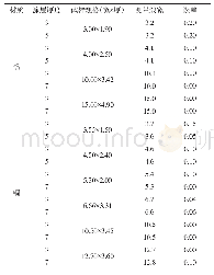 《表1 线圈宽度探头检测结果mm》