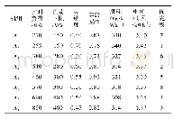 《表1 下调节机组调度优先级排序》