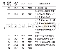 《表2 在线监测装置采集数据及控制过程》