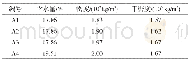 《表2 四组试样参数Table 2 Test parameters of four group samples》