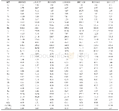 《表3 新县岩体全岩微量元素分析结果(×10-6)》