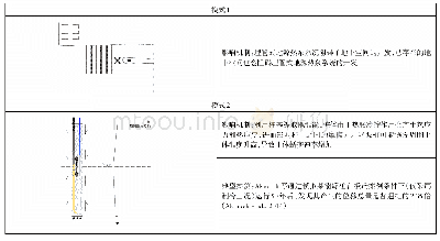 《表3 地下空间和浅层地热能的典型影响模式》