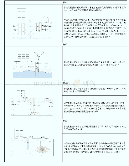 《表4 浅层地热能和地下水的典型影响模式》