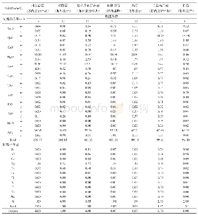 《表1 冲击熔融脉内外矿物成分电子探针分析结果》