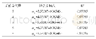 表3 不同原始含气量3 d为步长实时含气量变化关系