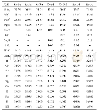 《表4 绿泥石的EPMA成分分析结果（wt%)》