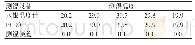 《表1 Pt100与水银温度计测温结果（℃）》