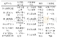 表2 国内外典型丹霞地貌（红色砂岩）特征对比(2)