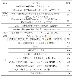 《表1 桂林市岩体工程地质岩组分类表》