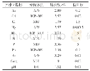 表1 各元素、指标分析方法、精密度和检出限表