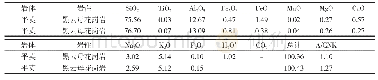 《表2 平英花岗岩体岩石化学表》