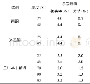 《表1 涂层织物的损失率及差值》