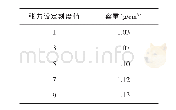 《表2 不同张力设定刻度值下碳纤维的容重》