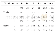 《表5 干定型与湿定型的WPC左中右差异对比》