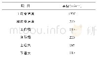 表3 梳理工艺：新型亲肤卫生用水刺产品研究