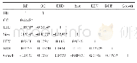 表1 变量Pearson相关系数分析结果