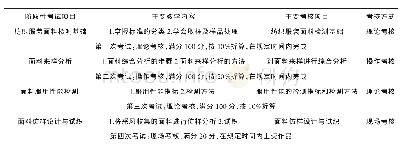 《表2 阶段任务性过程考核》