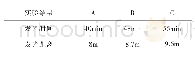 《表2 夜光粉变化对蓄光型涂料夜间发光效果的实验结果》