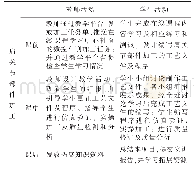 《表1 肩关节部位加工教学单元设计》