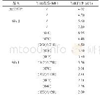 《表1 蚕丝中丝素蛋白主要衍射峰的晶面间距和晶面指数》