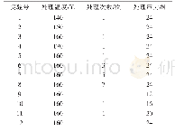 表1 单因素实验设计：粘结作用对纱线强伸性能的影响及分析